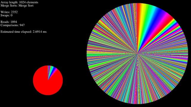 new sorting visualizer demo - color circle смотреть онлайн