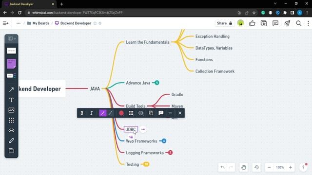 Complete JAVA Backend Developer Roadmap ?? | How To Become Java Developer ? смотреть онлайн