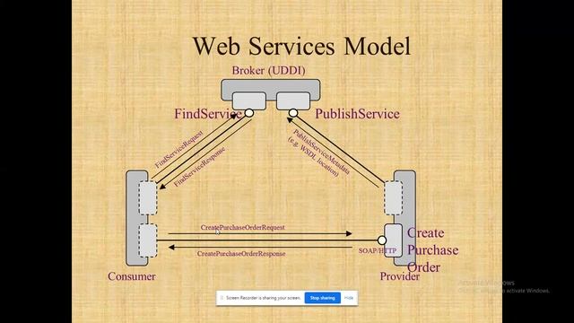 IT8704 Service Oriented Architecture WS-Policy смотреть онлайн