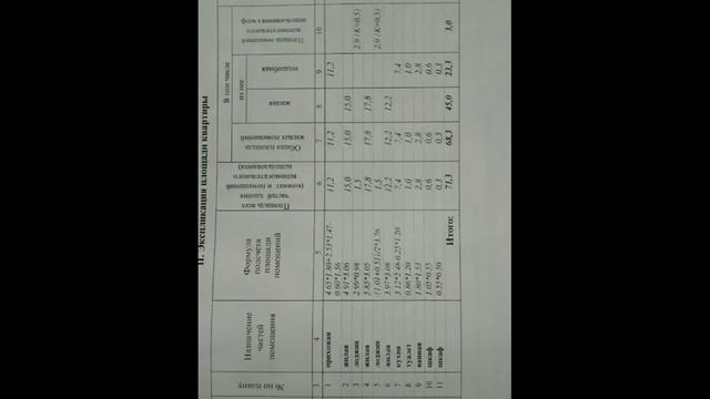 Собственник. Продажа 3-к квартиры, 68 м², 5/5 эт. Собственник. 8 (999) 522-68-81 Таисия смотреть онлайн