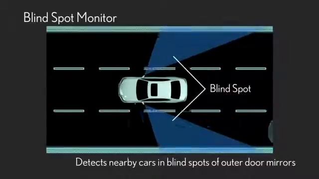 Blind Spot Monitor смотреть онлайн