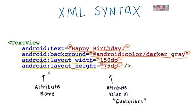 Android One-On-One #4 :-- XML Syntax смотреть онлайн