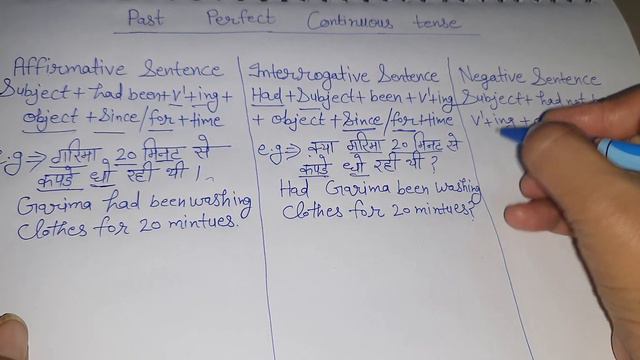 past perfect continuous tense (affirmative sentence, interrogative sentence, negative sentence) смотреть онлайн