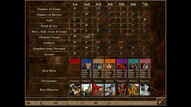 The Pink. Heroes 3 playthrough: The Lord of War - Session 16, part 5 смотреть онлайн