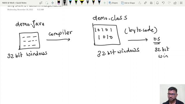 10. Why java is platform independent смотреть онлайн