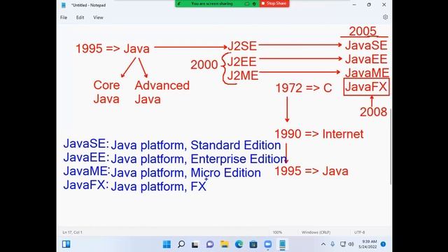 Full Stack Java Day - 3 смотреть онлайн