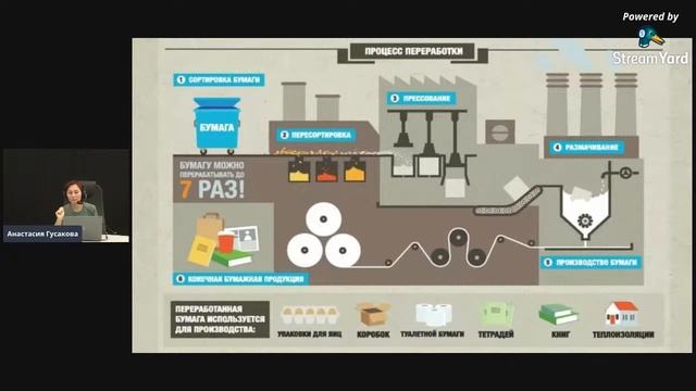 [WTM] Технологии раздельного сбора: что важно знать смотреть онлайн