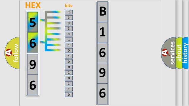 DTC Mazda B1696 Short Explanation