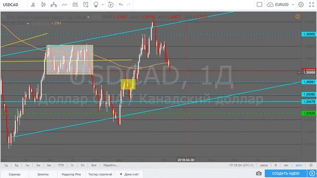 Web Trading - 102 смотреть онлайн
