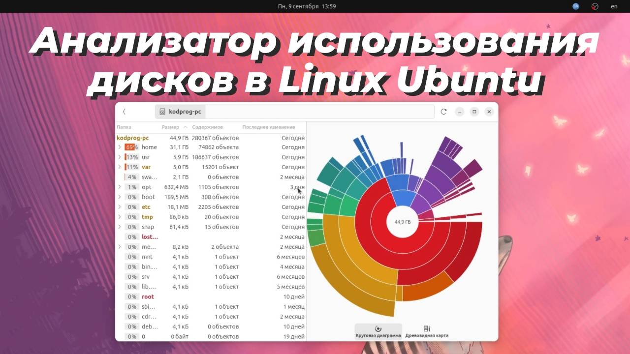 Анализатор использования дисков в Linux Ubuntu смотреть онлайн