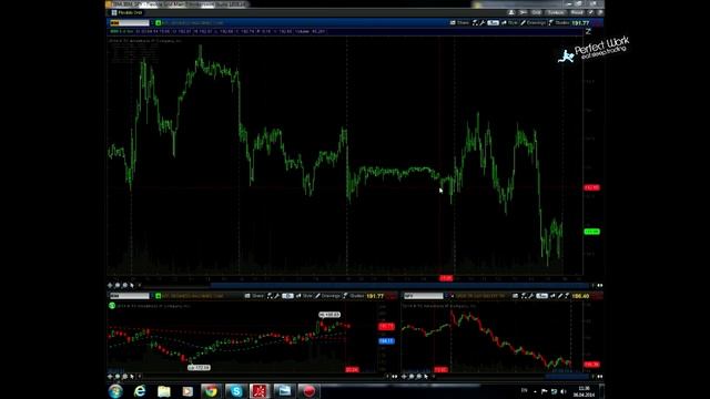 Обзор Нью-Йоркской фондовой биржи (03.04 - 04.04) смотреть онлайн