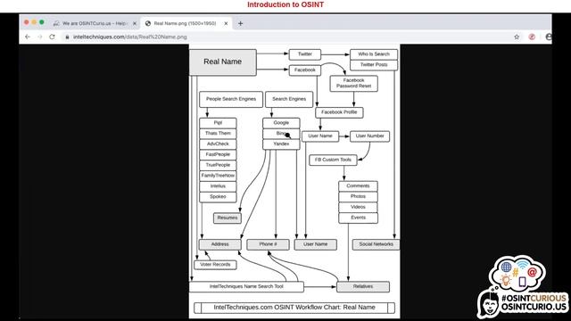 202001 Introduction to OSINT смотреть онлайн