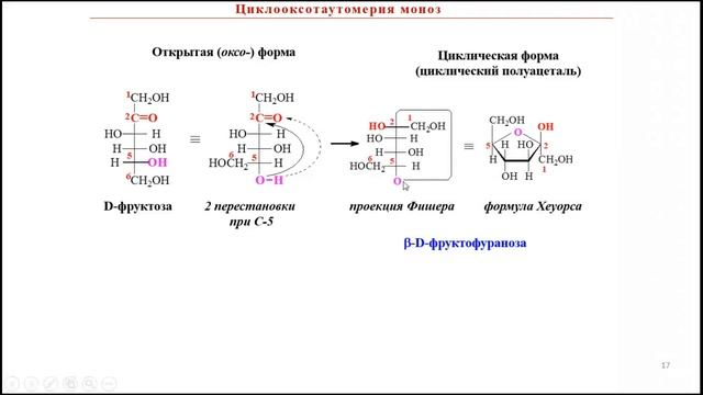 Углеводы смотреть онлайн