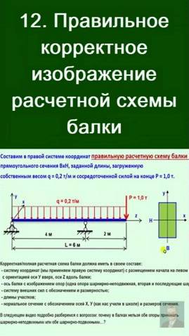 12. Правильное/корректное изображение РАСЧЕТНОЙ СХЕМЫ БАЛКИ.