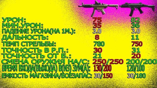 Warface.ЧТО ЛУЧШЕ? H&K MP5A5 Custom VS CZ Scorpion Evo3 A1