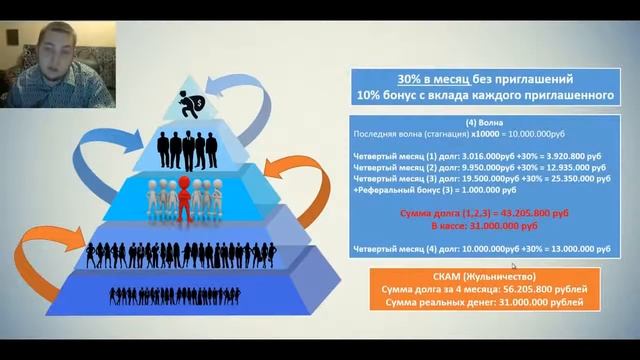 Что такое финансовая пирамида? Подробный разбор