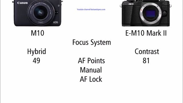 Canon EOS M10 Vs Olympus OM-D E-M10 Mark II