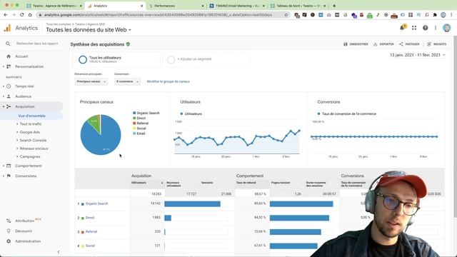 18 000 Visiteurs | Twaino Agence SEO смотреть онлайн
