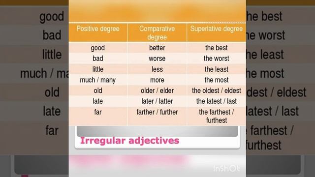 Comparatives and Superlatives Excel 6 смотреть онлайн