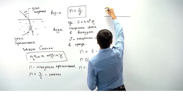 Урок 2. Закон преломления света. Теория. ЕГЭ смотреть онлайн
