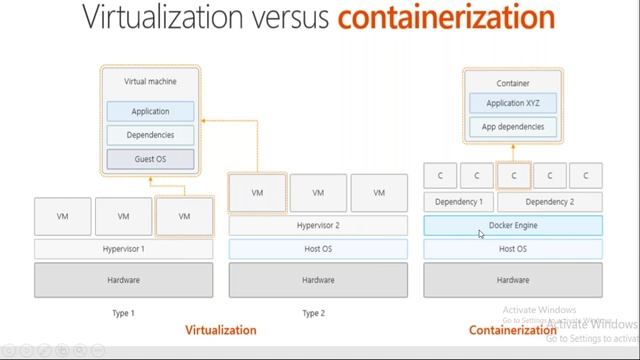 DOCKER + KUBERNETS tutorial || Demo - 1 || by Mr. Shiva Kumar on 24-02-2020 @8PM смотреть онлайн
