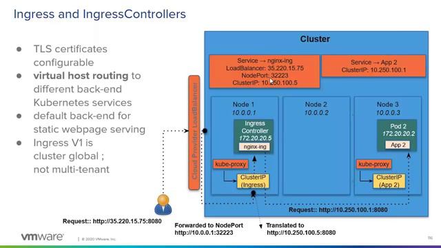 3.3 - Kubernetes Ingress and Ingress Controller смотреть онлайн
