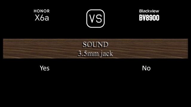 Honor X6a vs. Blackview BV8900: A Comparison of Specifications смотреть онлайн