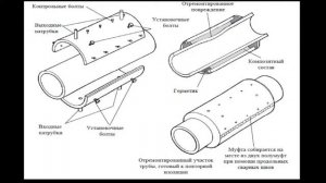 Видео-презентация. Композитные материалы.
