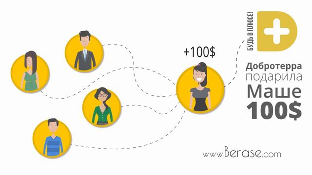 Создание рекламного ролика, заставки, инфографики. Анимационный ролик Dobroterra смотреть онлайн