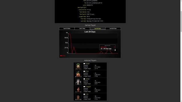 Node UTStats 2 Map page preview смотреть онлайн