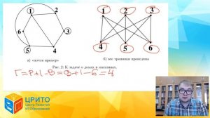 Видеоквант: Планарные графы. Формула Эйлера