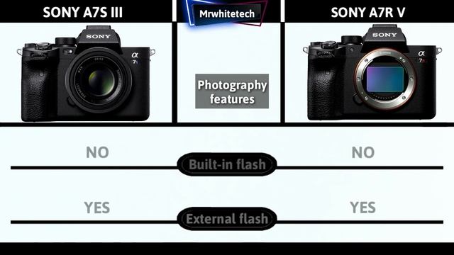 Sony A7rV VS Sony A7S III | Confirmed Release Date смотреть онлайн