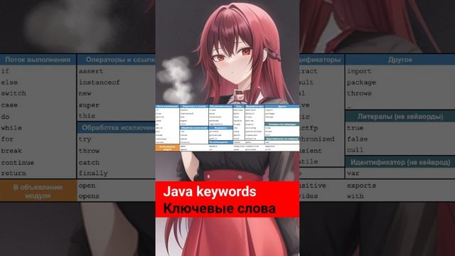 Что такое ключевые слова? ? Java keywords ? #Shorts смотреть онлайн