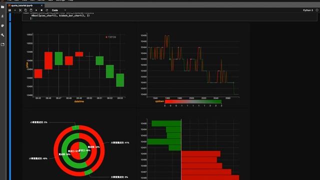 Finance Tips | shioaji python trade api demo смотреть онлайн