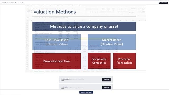 Comparable Company Analysis Excel Walkthrough | Valuation Multiples смотреть онлайн