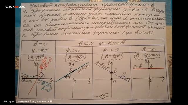 Алгебра. Раздел 3. Тема 6. Прямая пропорциональность. Угловой коэффициент прямой y=kx+b смотреть онлайн