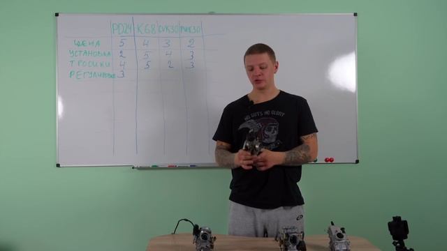 Какой карбюратор лучше - обзор сравнение K68 Keihin PD24 CVK30 Mikuni PWK30 на Днепр Урал смотреть онлайн