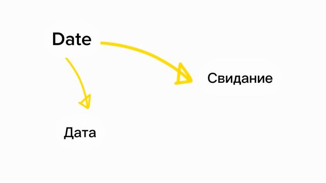 Знаешь много английских слов, но не можешь говорить? Вот почему. смотреть онлайн