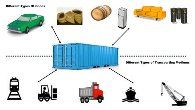 #3 Why Docker | YOU MUST KNOW THIS For Deep UNDERSTANDING OF #BASICS | Why is Docker so popular смотреть онлайн
