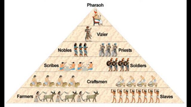Introduction to Ancient Egyptian Civilization I Egyptian Architecture art culture Trade society смотреть онлайн