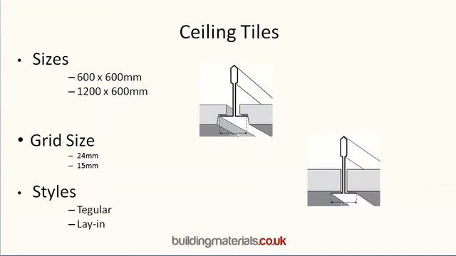 Armstrong Ceiling Tiles - Nationwide delivery of suspended ceilings смотреть онлайн