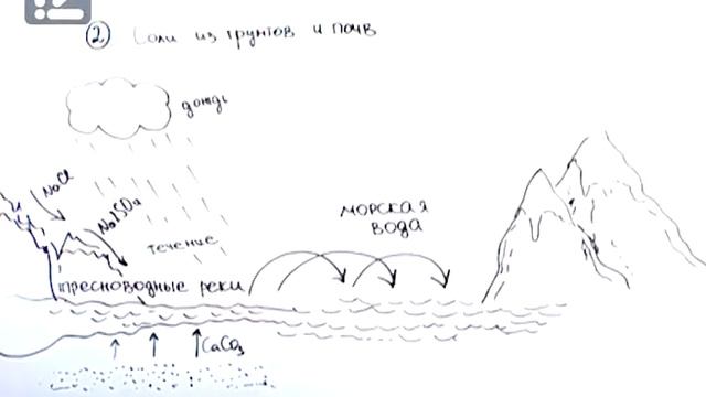 Инструкции по Творчеству