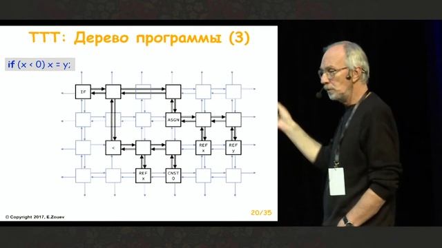 C++ Russia 2017: Евгений Зуев: С++ в России: Стандарт языка и его реализация смотреть онлайн