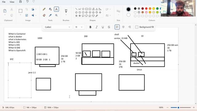 Docker & Kubernetes Corporate Live Demo Class | Real industry Knowledge | By Sanjay Dahiya | CKA смотреть онлайн