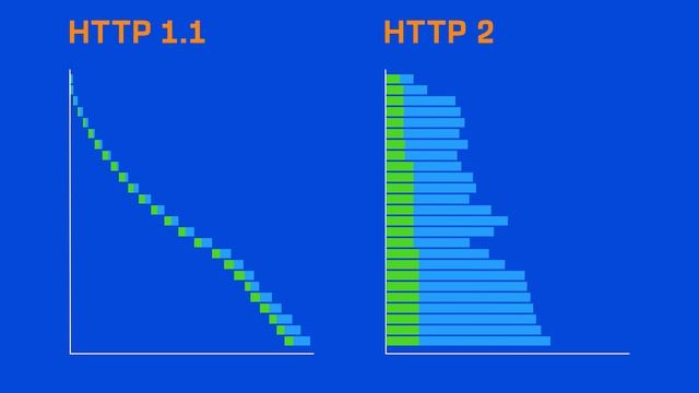 ¿Cómo Acelerar Tu Sitio De WordPress en 2021? (Guía Simple) смотреть онлайн