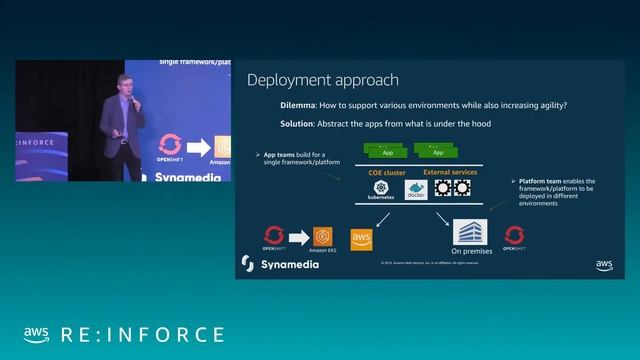 AWS re:Inforce 2019: Architecting Security through Policy Guardrails in Amazon EKS (SDD411) смотреть онлайн