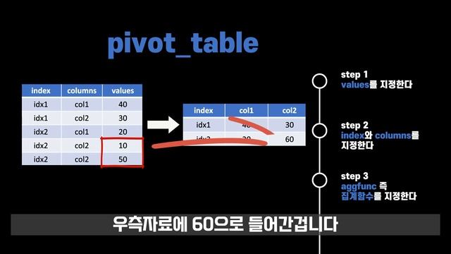 엑셀의 피벗테이블 | 데이터분석입문 #07 смотреть онлайн