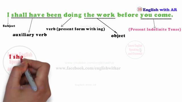 Future Perfect Continuous Tense এর Structure বা গঠন смотреть онлайн