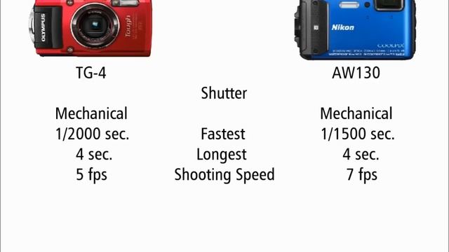 Olympus TG-4 vs Nikon AW130 смотреть онлайн