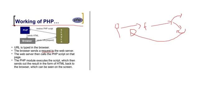 php tutorial in malayalam -3 смотреть онлайн